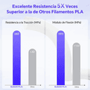 Filamento Elegoo RAPIDO PLA+ 1.75mm 1KG 600 mm/s thumbnail