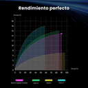 Resina Creality UV Rigida 1Kg thumbnail